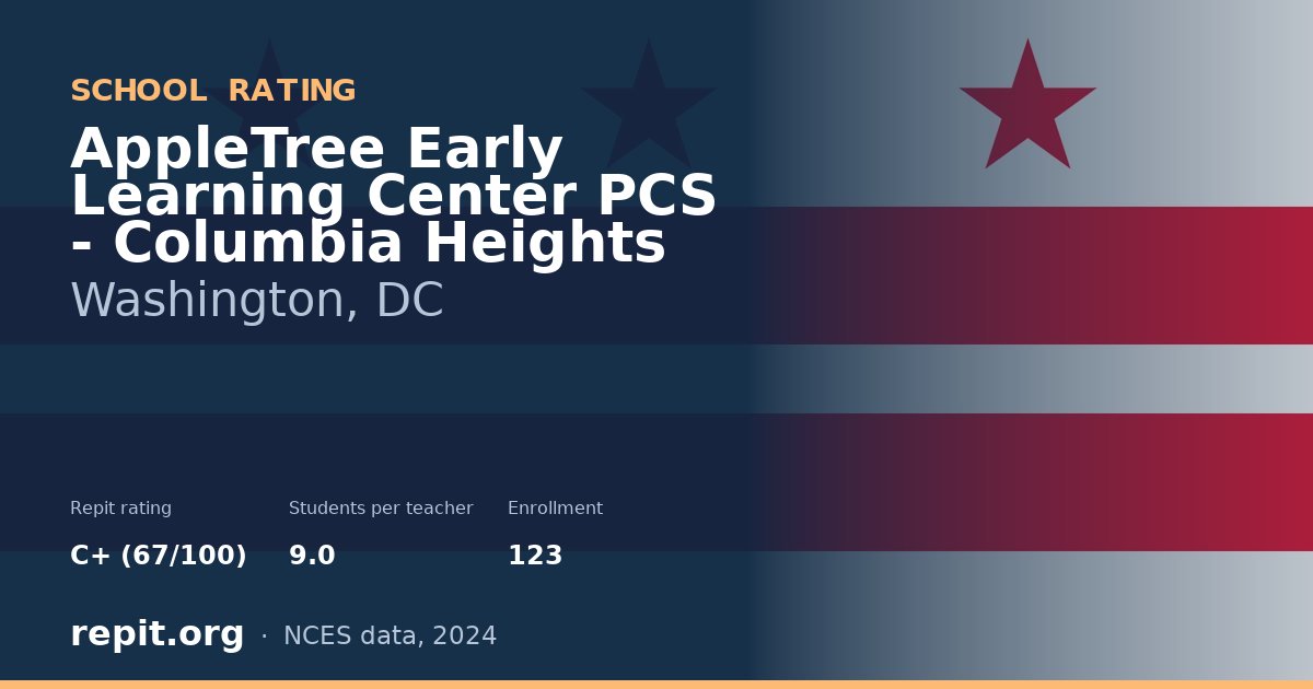 AppleTree Early Learning Center PCS - Columbia Heights, Washington, DC — Repit school rating C+ (67/100)