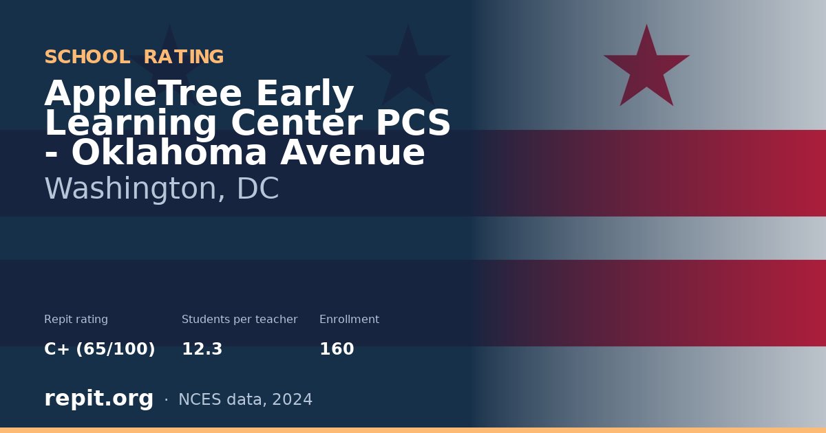 AppleTree Early Learning Center PCS - Oklahoma Avenue, Washington, DC — Repit school rating C+ (65/100)