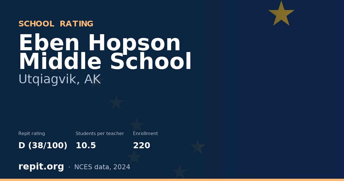 Eben Hopson Middle School, Utqiagvik, AK — Repit school rating D (38/100)