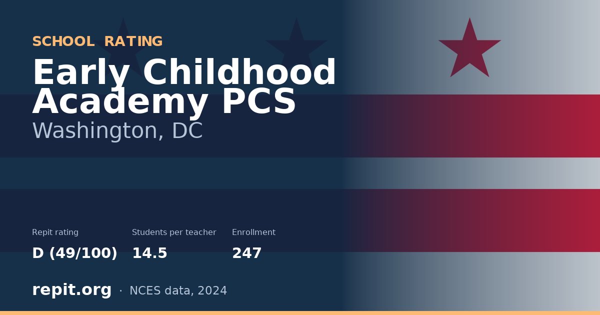 Early Childhood Academy PCS, Washington, DC — Repit school rating D (49/100)