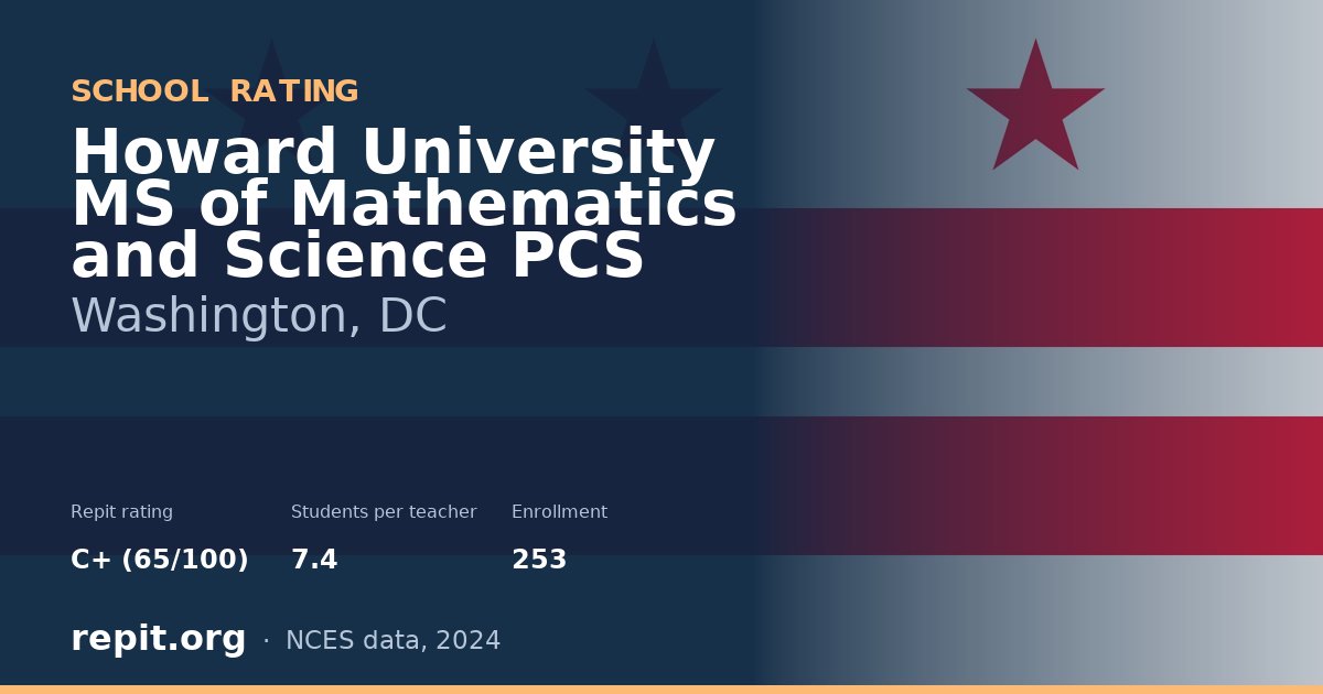 Howard University MS of Mathematics and Science PCS, Washington, DC — Repit school rating C+ (65/100)