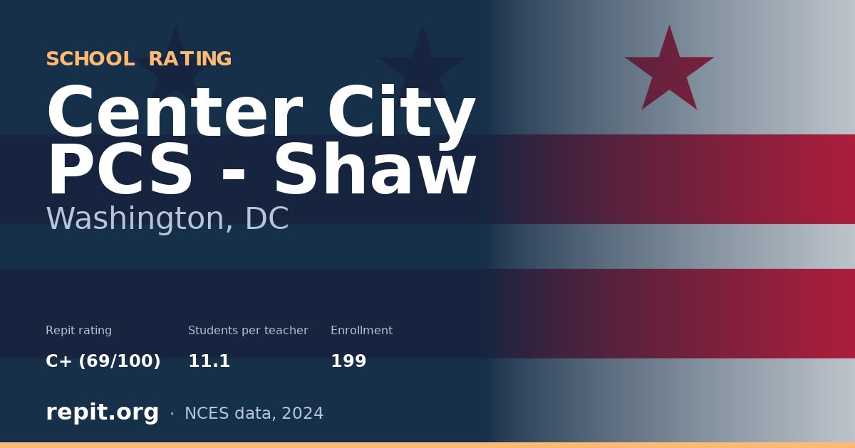 Center City PCS - Shaw, Washington, DC — Repit school rating C+ (69/100)