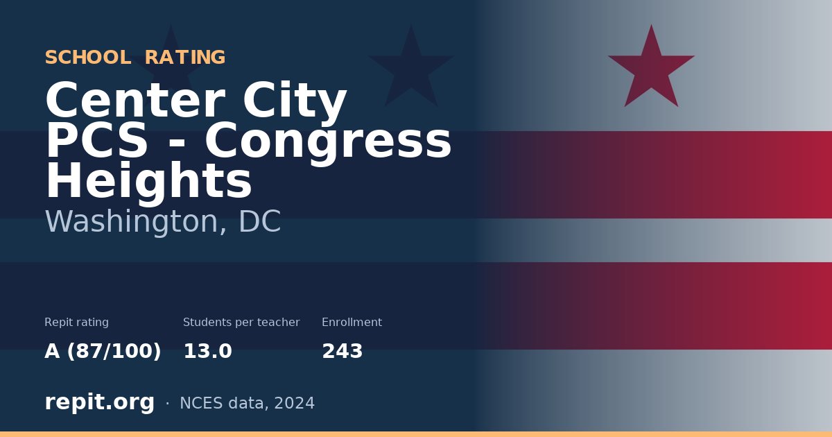 Center City PCS - Congress Heights, Washington, DC — Repit school rating A (87/100)