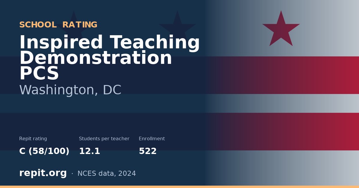 Inspired Teaching Demonstration PCS, Washington, DC — Repit school rating C (58/100)