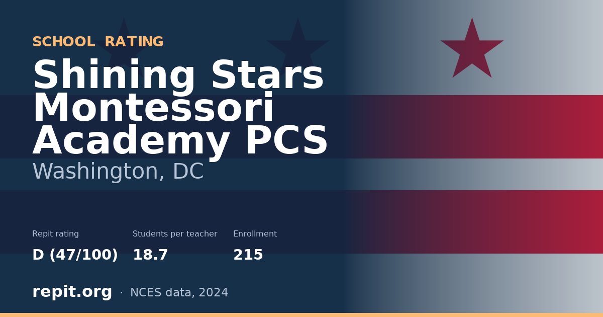 Shining Stars Montessori Academy PCS, Washington, DC — Repit school rating D (47/100)