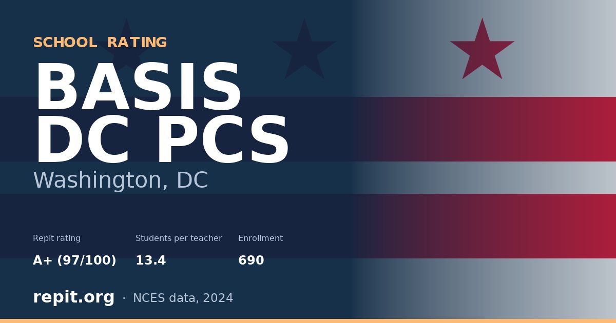 BASIS DC PCS, Washington, DC — Repit school rating A+ (97/100)