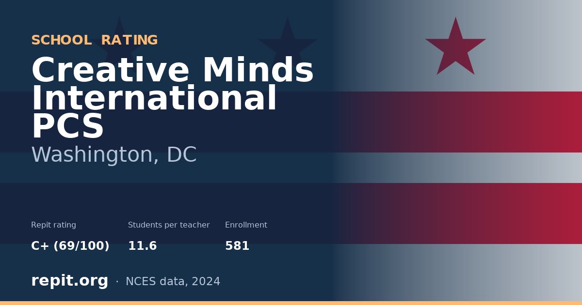 Creative Minds International PCS, Washington, DC — Repit school rating C+ (69/100)