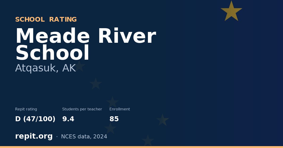 Meade River School, Atqasuk, AK — Repit school rating D (47/100)