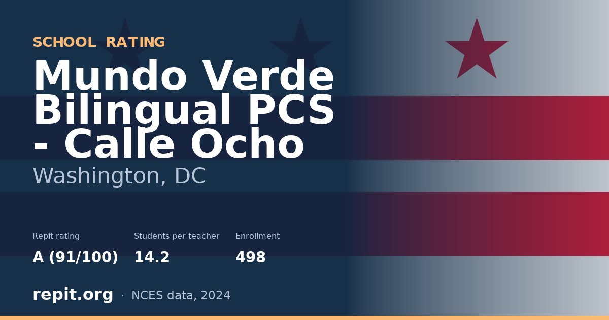 Mundo Verde Bilingual PCS - Calle Ocho, Washington, DC — Repit school rating A (91/100)