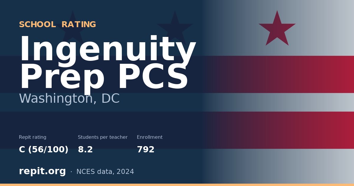 Ingenuity Prep PCS, Washington, DC — Repit school rating C (56/100)