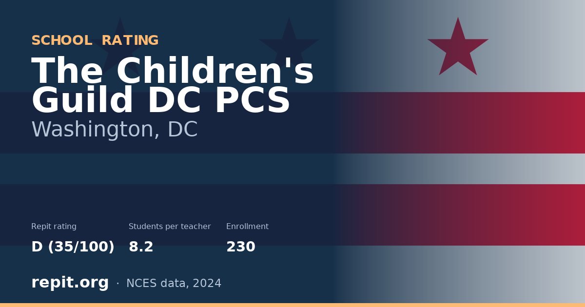 The Children's Guild DC PCS, Washington, DC — Repit school rating D (35/100)