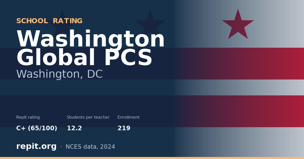 Washington Global PCS, Washington, DC — Repit school rating C+ (65/100)