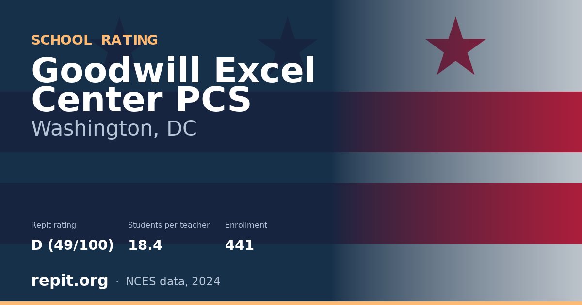 Goodwill Excel Center PCS, Washington, DC — Repit school rating D (49/100)