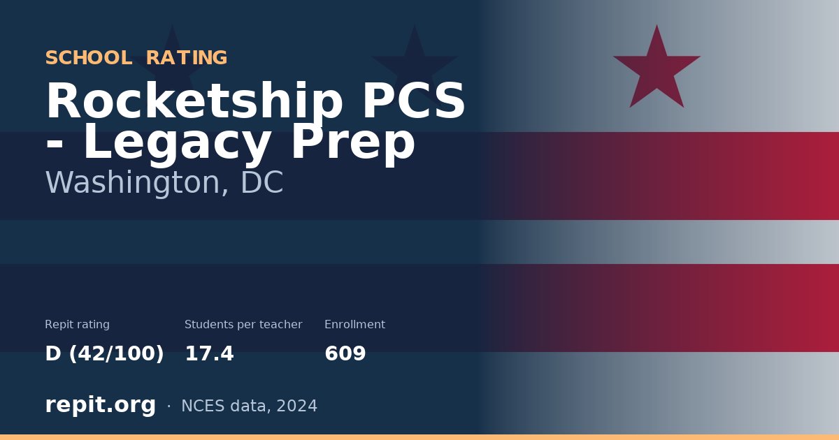 Rocketship PCS - Legacy Prep, Washington, DC — Repit school rating D (42/100)