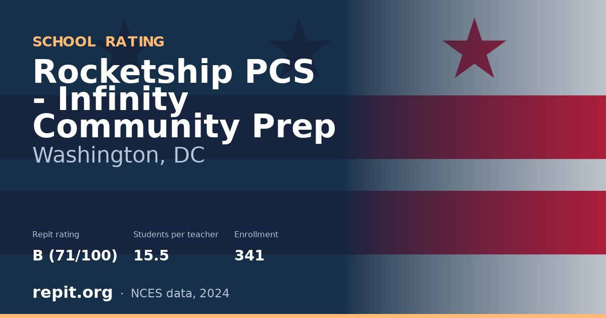 Rocketship PCS - Infinity Community Prep, Washington, DC — Repit school rating B (71/100)
