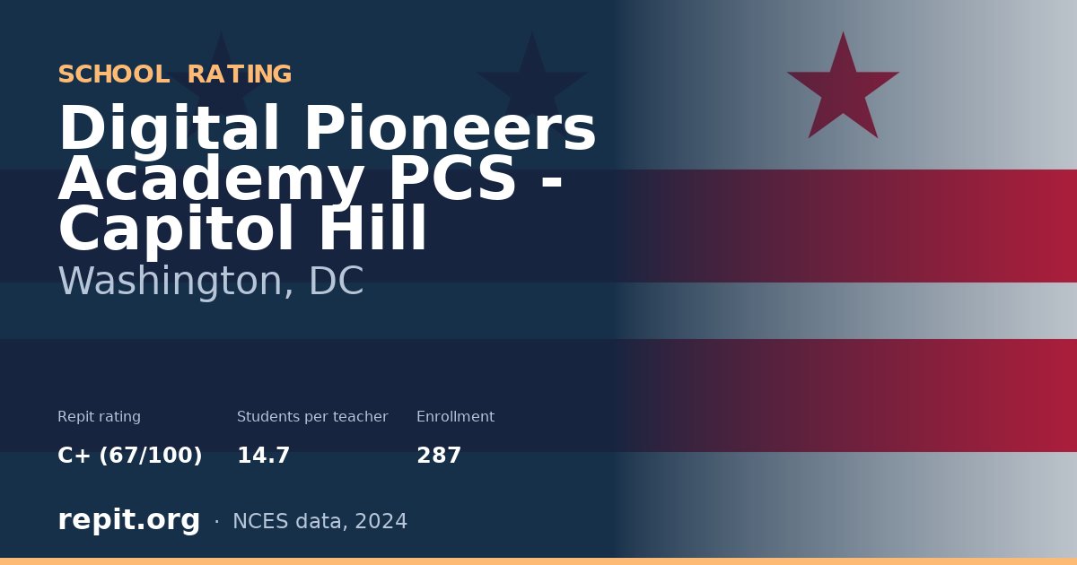 Digital Pioneers Academy PCS - Capitol Hill, Washington, DC — Repit school rating C+ (67/100)