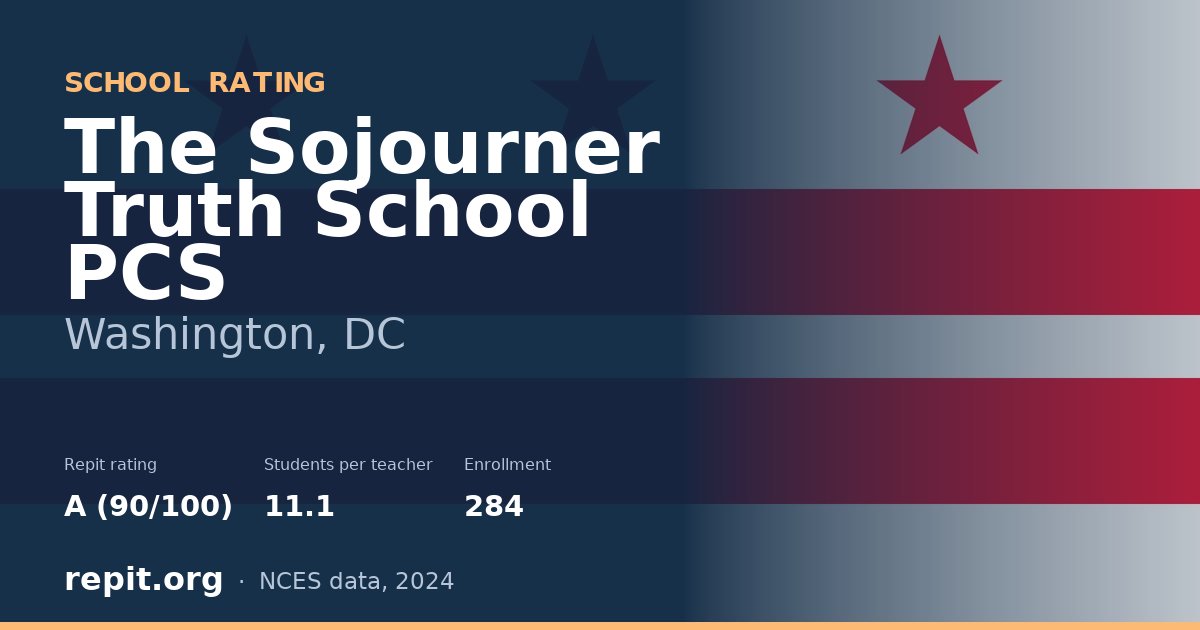 The Sojourner Truth School PCS, Washington, DC — Repit school rating A (90/100)