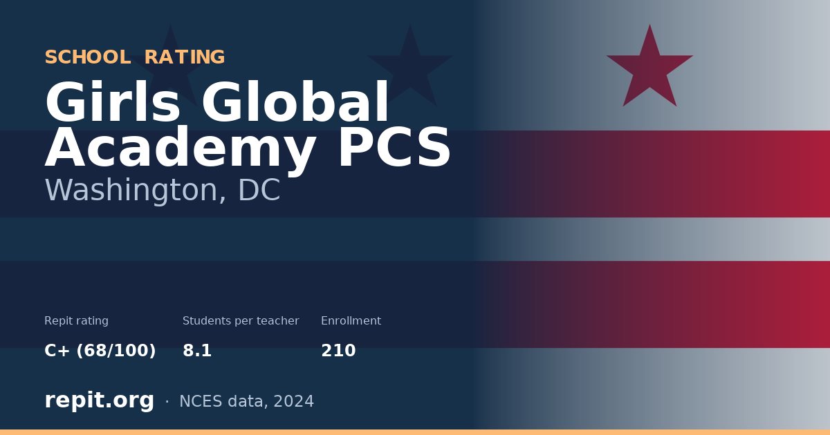 Girls Global Academy PCS, Washington, DC — Repit school rating C+ (68/100)