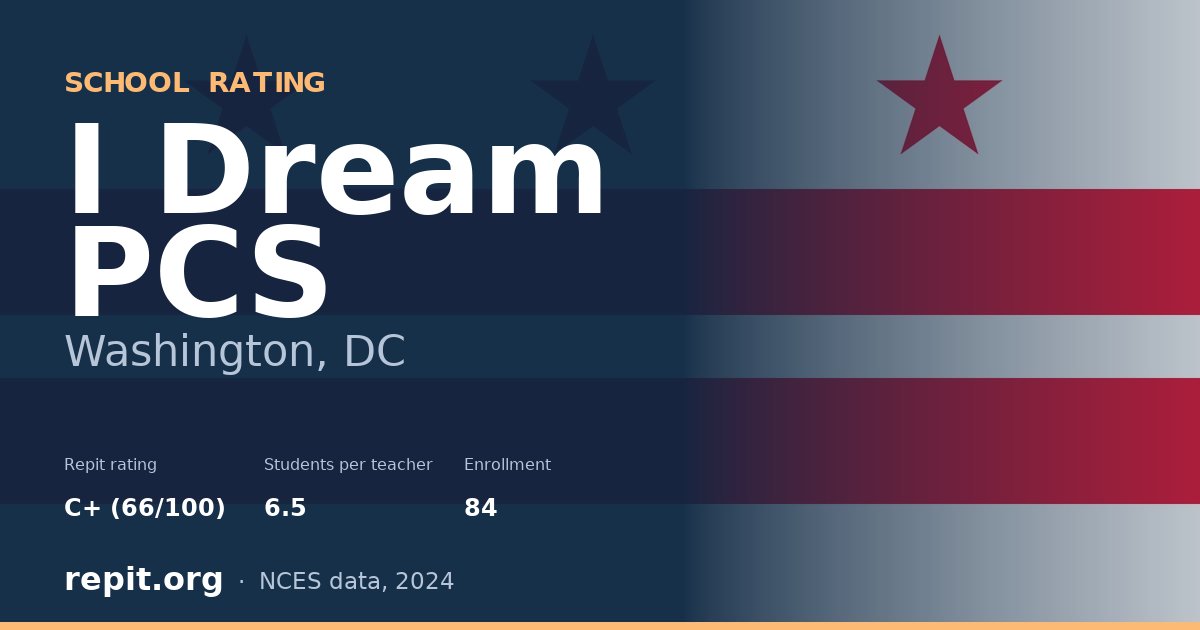 I Dream PCS, Washington, DC — Repit school rating C+ (66/100)