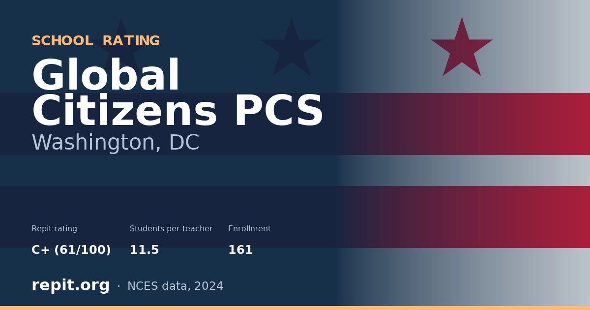 Global Citizens PCS, Washington, DC — Repit school rating C+ (61/100)