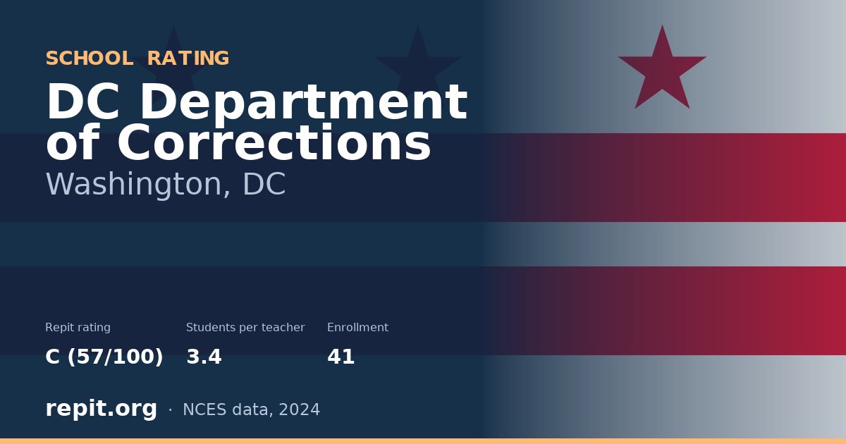 DC Department of Corrections, Washington, DC — Repit school rating C (57/100)