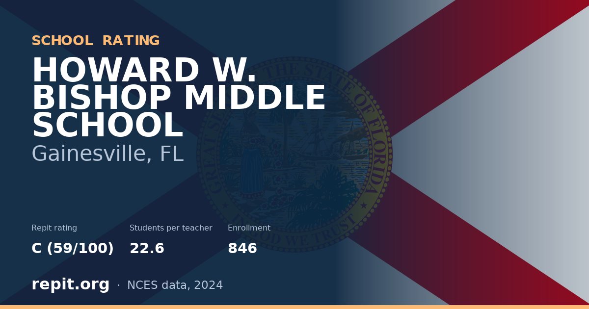 HOWARD W. BISHOP MIDDLE SCHOOL, Gainesville, FL — Repit school rating C (59/100)
