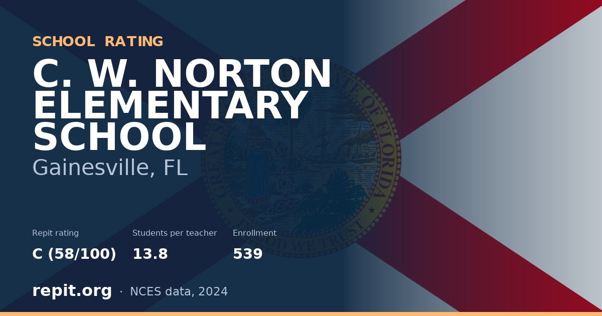 C. W. NORTON ELEMENTARY SCHOOL, Gainesville, FL — Repit school rating C (58/100)