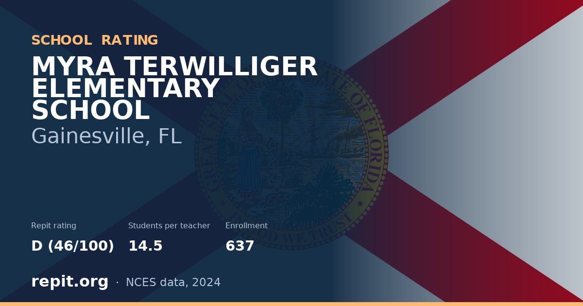MYRA TERWILLIGER ELEMENTARY SCHOOL, Gainesville, FL — Repit school rating D (46/100)