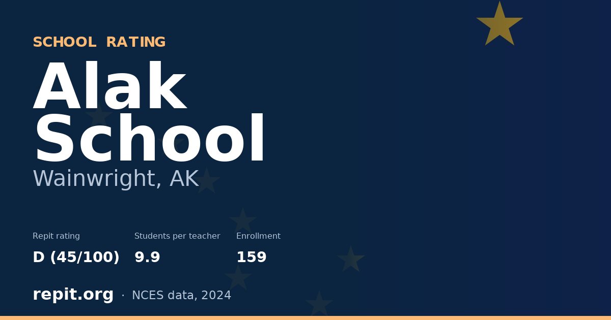 Alak School, Wainwright, AK — Repit school rating D (45/100)