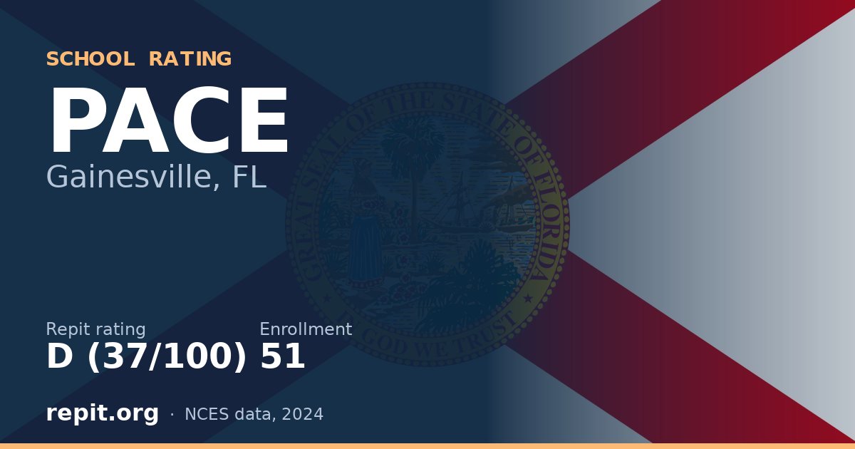 PACE, Gainesville, FL — Repit school rating D (37/100)