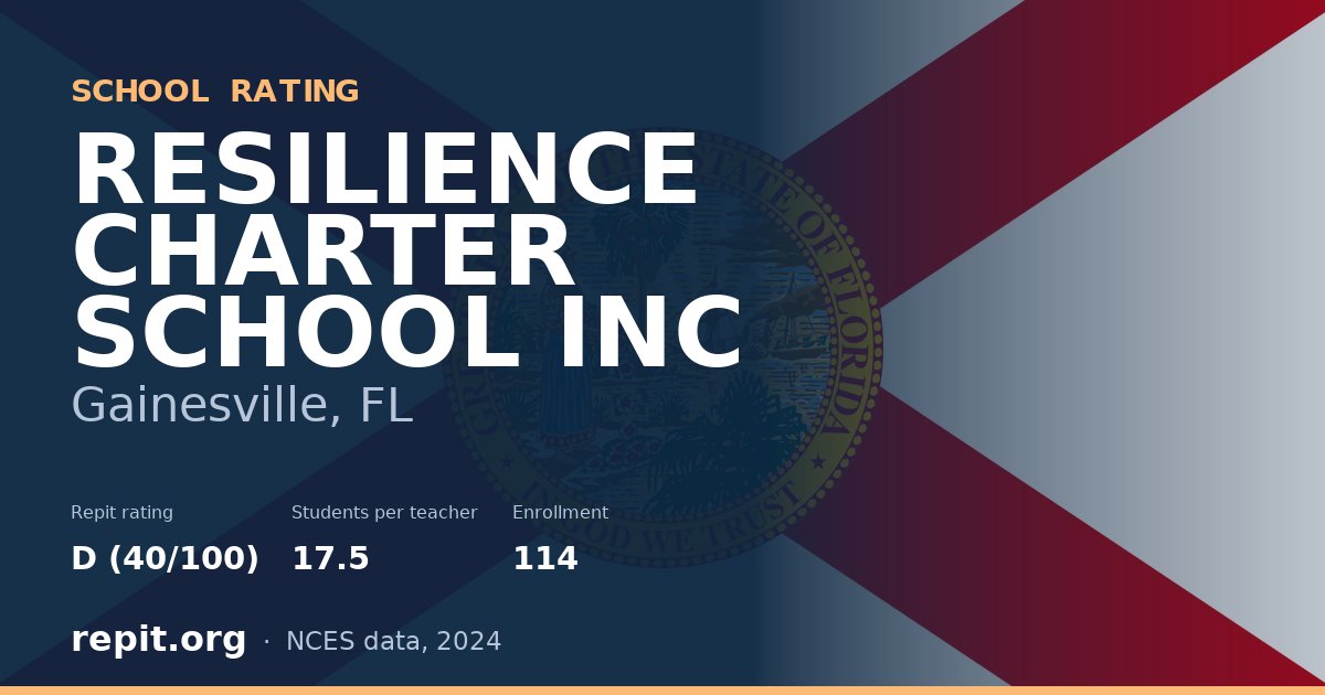 RESILIENCE CHARTER SCHOOL INC, Gainesville, FL — Repit school rating D (40/100)