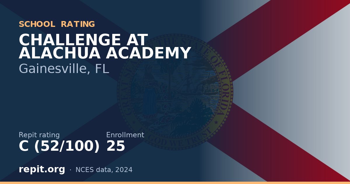CHALLENGE AT ALACHUA ACADEMY, Gainesville, FL — Repit school rating C (52/100)