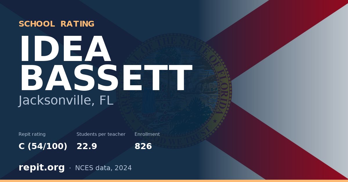 IDEA BASSETT, Jacksonville, FL — Repit school rating C (54/100)