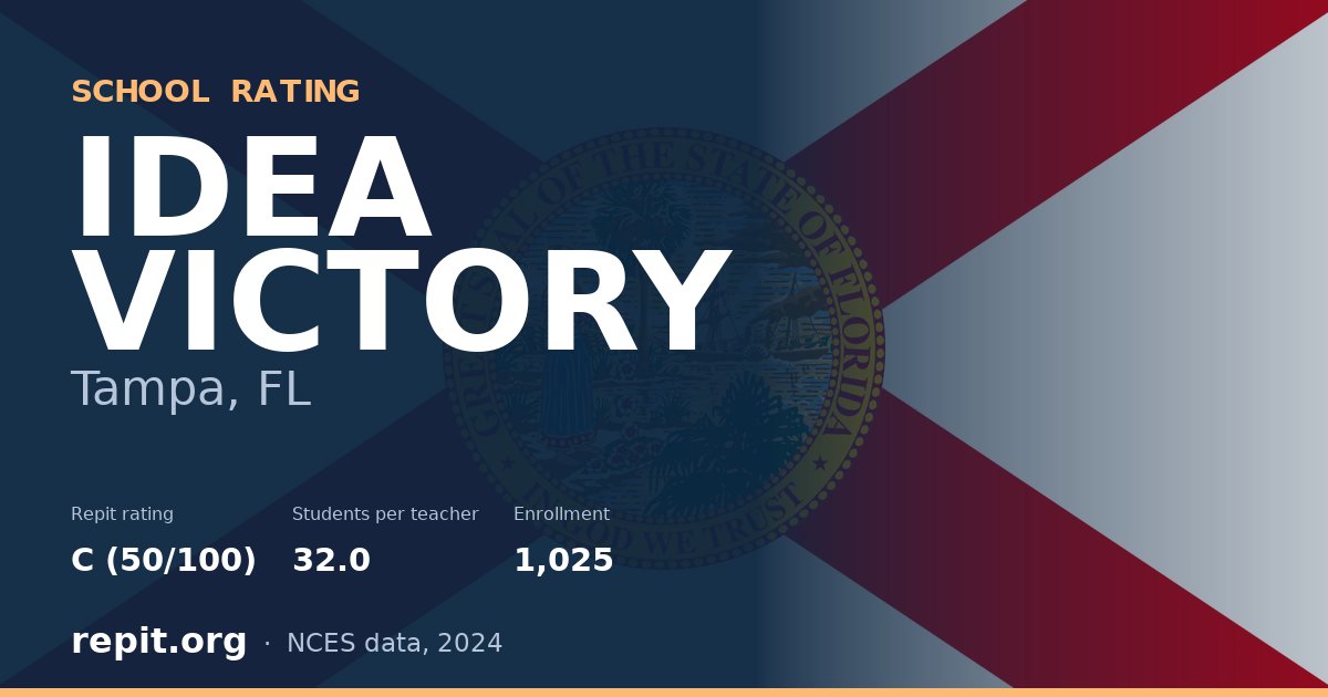 IDEA VICTORY, Tampa, FL — Repit school rating C (50/100)