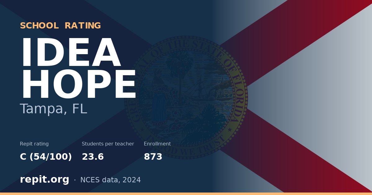 IDEA HOPE, Tampa, FL — Repit school rating C (54/100)