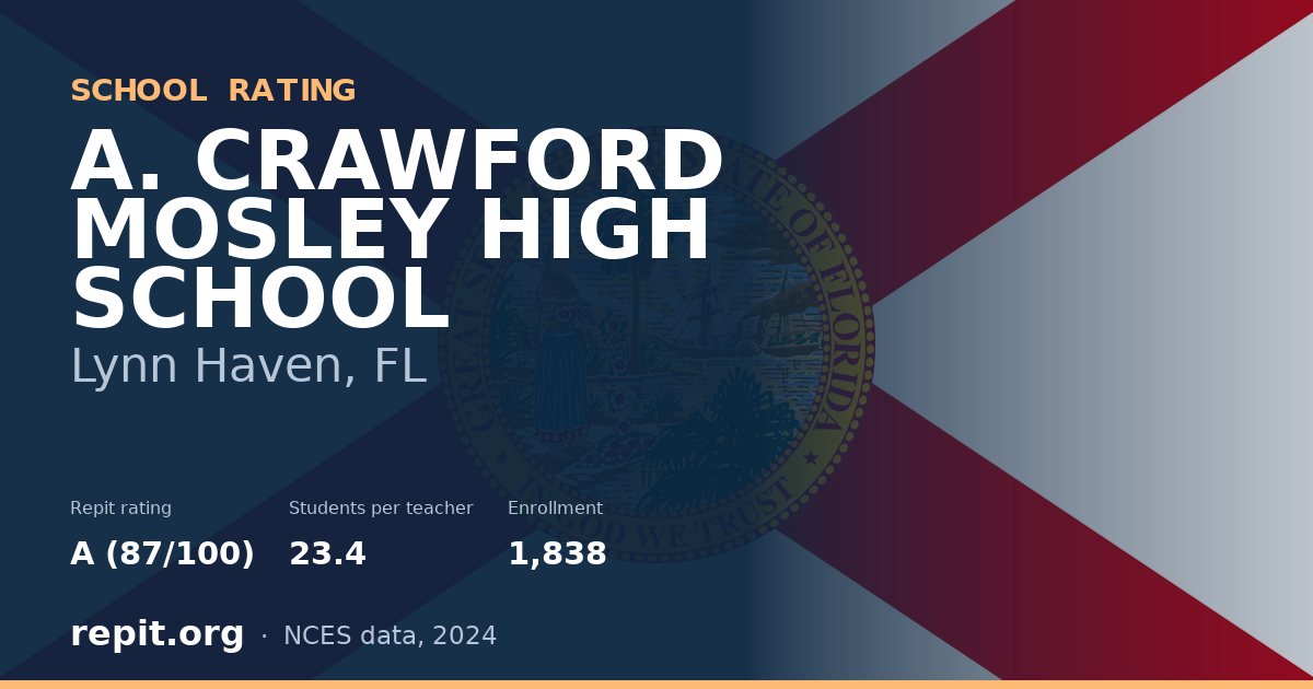 A. CRAWFORD MOSLEY HIGH SCHOOL, Lynn Haven, FL — Repit school rating A (87/100)