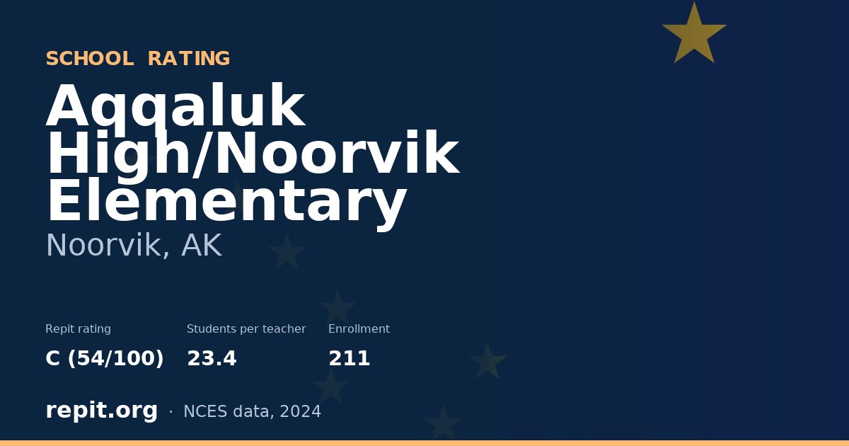 Aqqaluk High/Noorvik Elementary, Noorvik, AK — Repit school rating C (54/100)