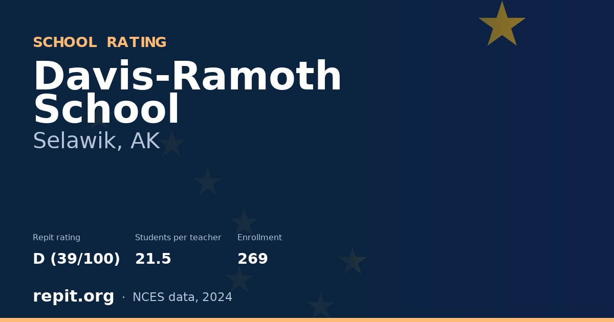 Davis-Ramoth School, Selawik, AK — Repit school rating D (39/100)