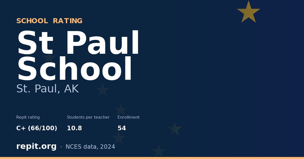St Paul School, St. Paul, AK — Repit school rating C+ (66/100)
