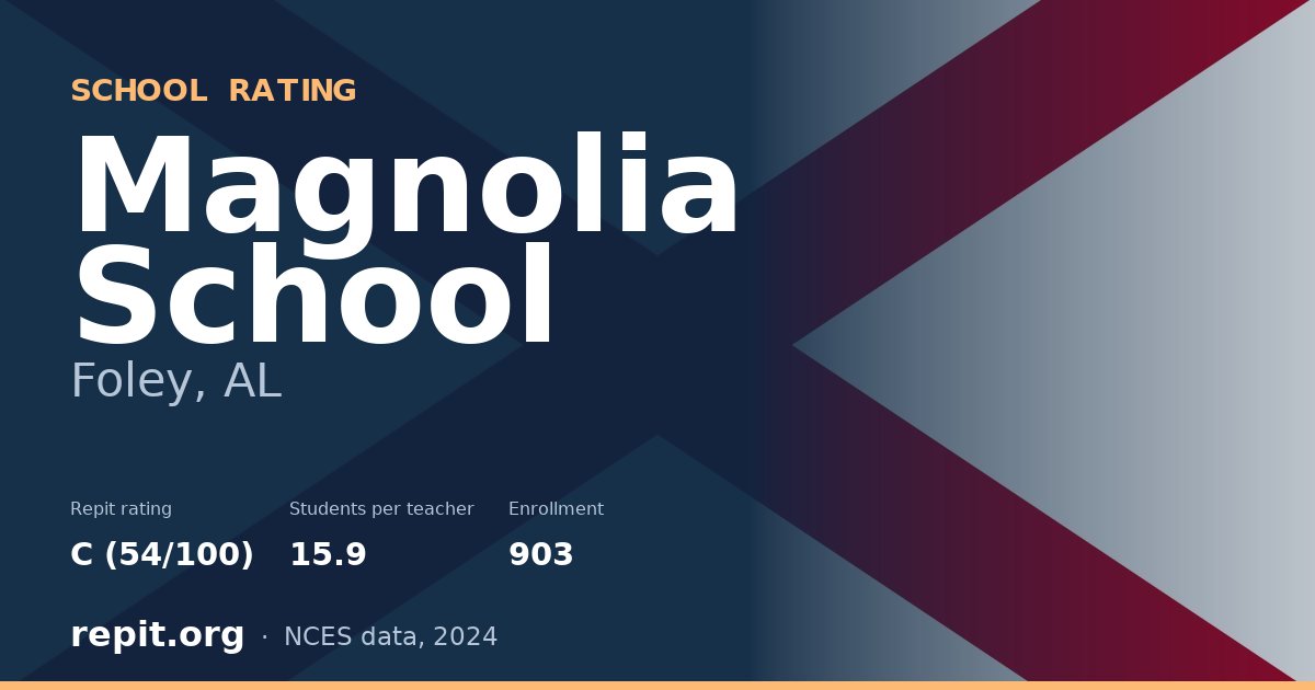 Magnolia School, Foley, AL — Repit school rating C (54/100)
