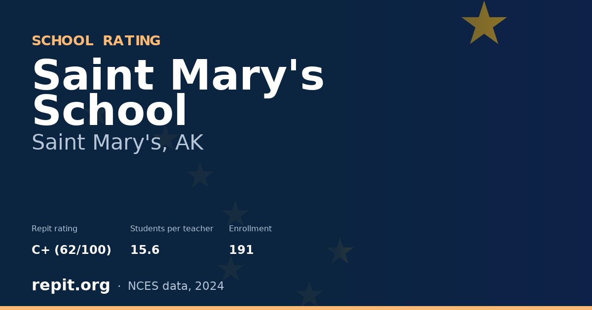 Saint Mary's School, Saint Mary's, AK — Repit school rating C+ (62/100)