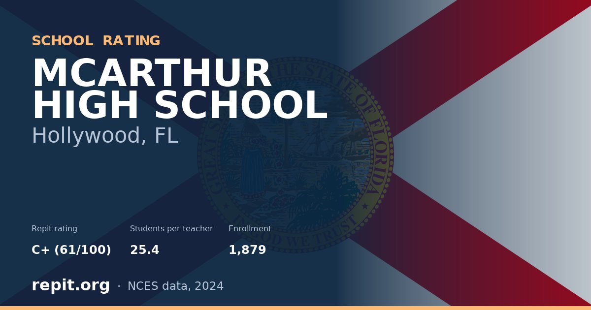 MCARTHUR HIGH SCHOOL, Hollywood, FL — Repit school rating C+ (61/100)