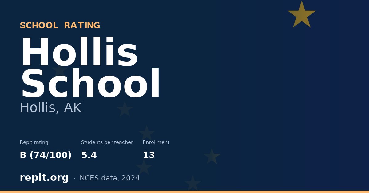 Hollis School, Hollis, AK — Repit school rating B (74/100)