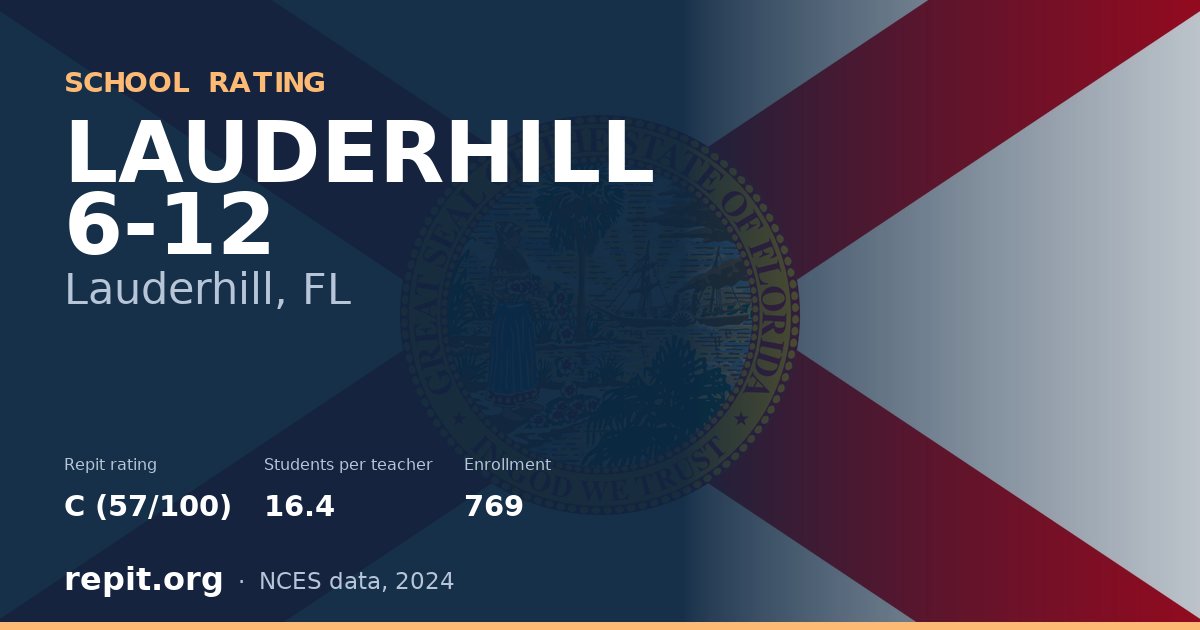 LAUDERHILL 6-12, Lauderhill, FL — Repit school rating C (57/100)