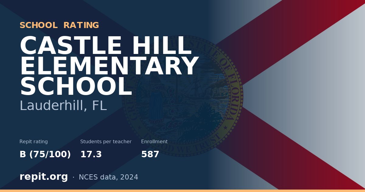CASTLE HILL ELEMENTARY SCHOOL, Lauderhill, FL — Repit school rating B (75/100)