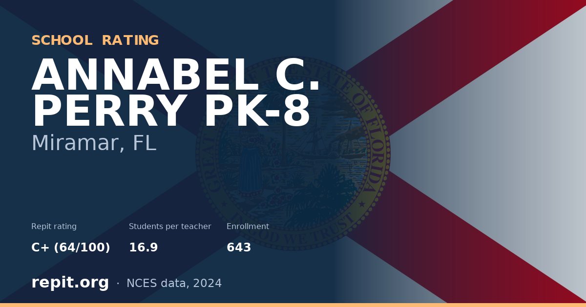 ANNABEL C. PERRY PK-8, Miramar, FL — Repit school rating C+ (64/100)