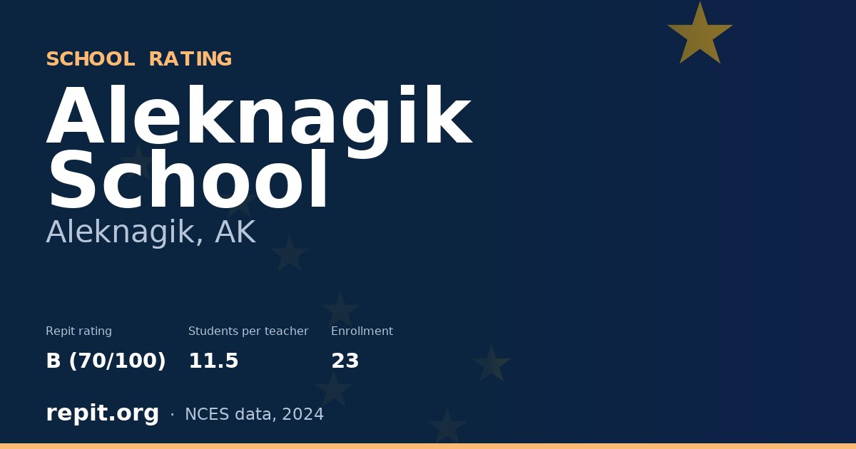 Aleknagik School, Aleknagik, AK — Repit school rating B (70/100)