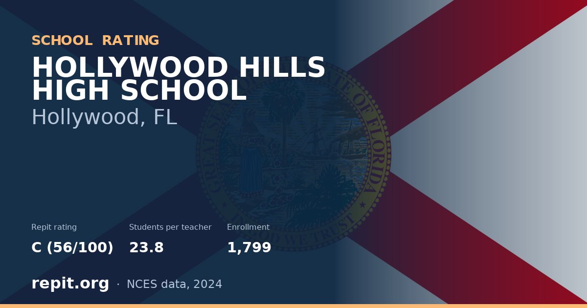 HOLLYWOOD HILLS HIGH SCHOOL, Hollywood, FL — Repit school rating C (56/100)
