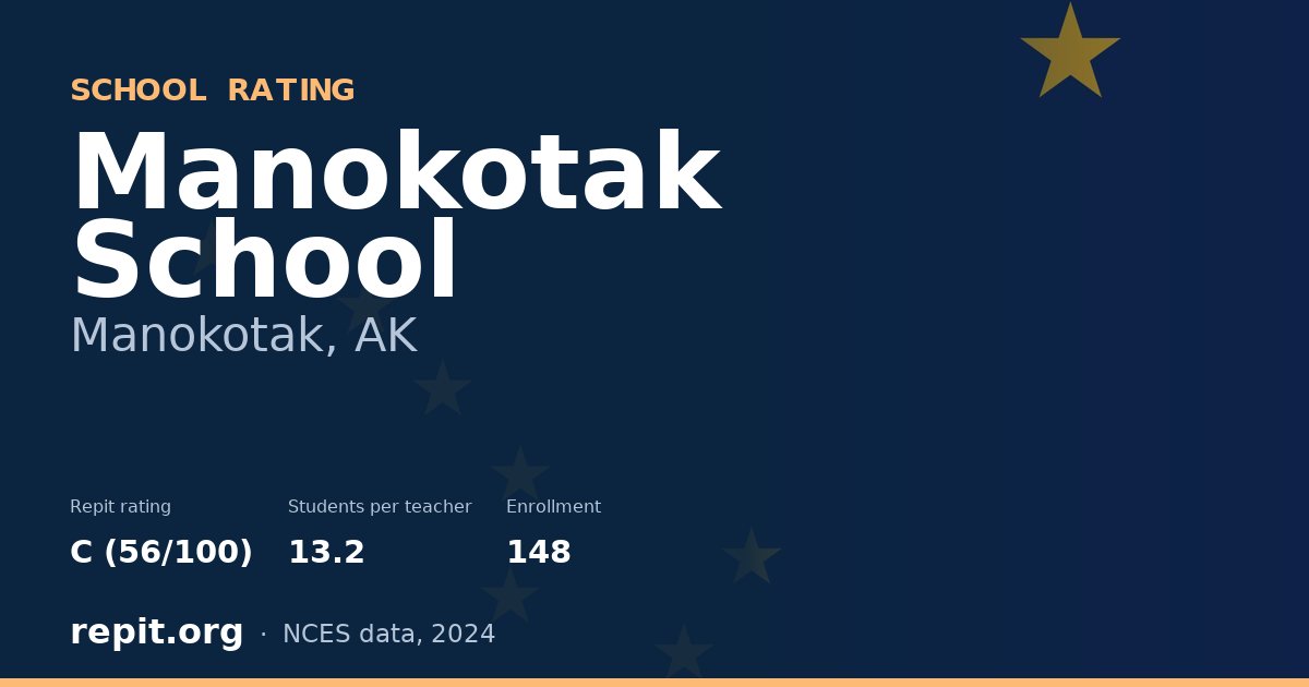 Manokotak School, Manokotak, AK — Repit school rating C (56/100)