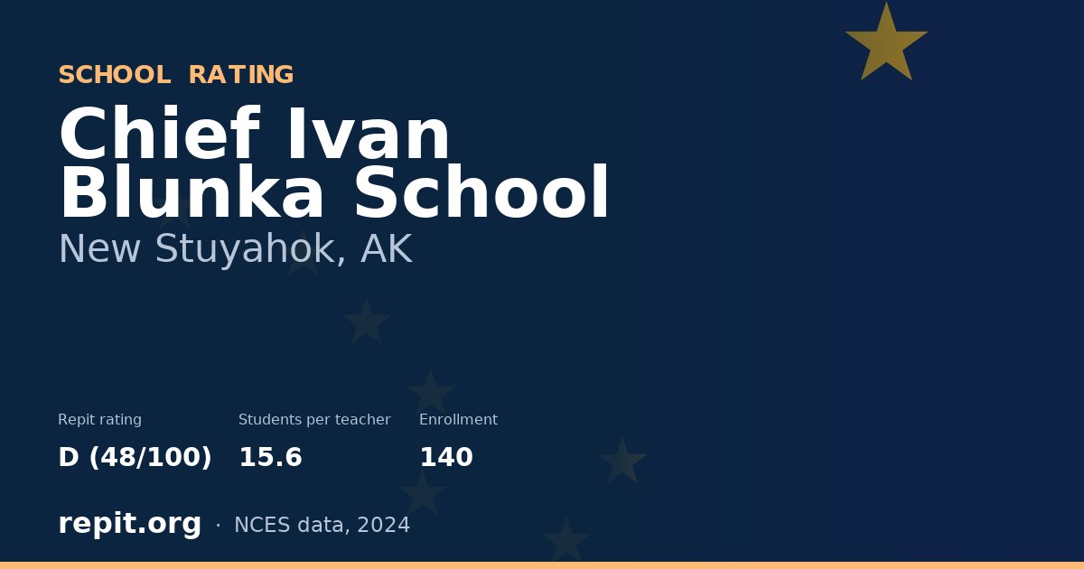 Chief Ivan Blunka School, New Stuyahok, AK — Repit school rating D (48/100)